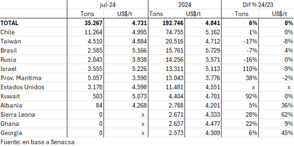 Paraguay Exportaciones Carne Vacuna