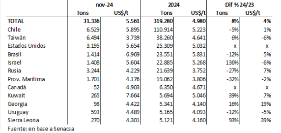 Py Exportaciones Carne Vacuna