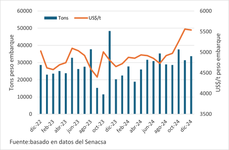 Exportaciones Paraguayas De Carne Vacuna