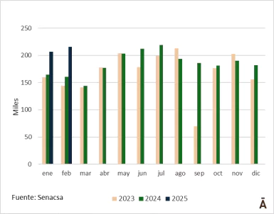 Faena Mensual De Vacunos
