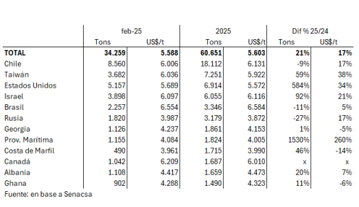 Paraguay Exportaciones Carne Vacuna
