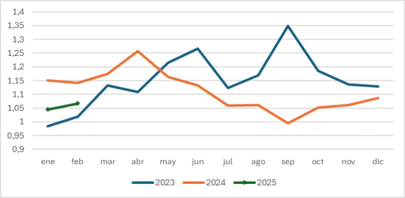 RelaciÓn De ReposiciÓn En Paraguay
