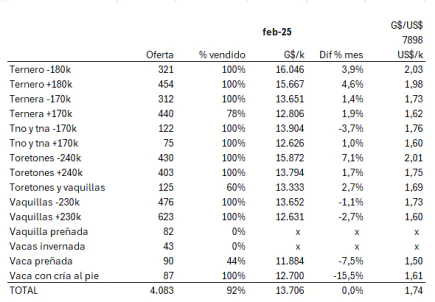 Resumen Ferias Por Pantalla