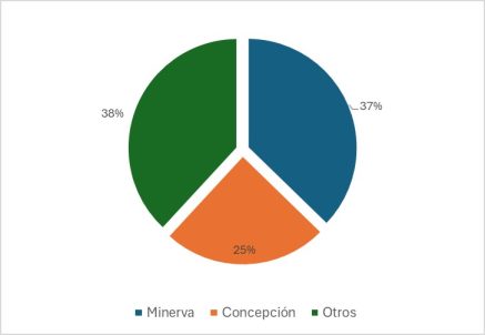 Faena De Vacunos En Ene Abr 2025