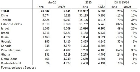 Paraguay Exportaciones Carne Vacuna