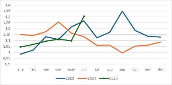 RelaciÓn De ReposiciÓn En Paraguay