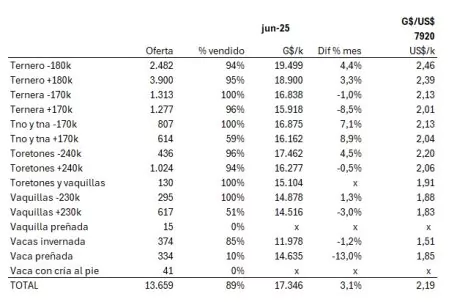 Resumen Ferias Por Pantalla