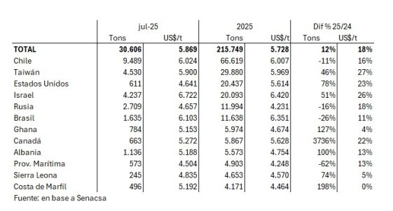 Paraguay Exportaciones Carne Vacuna