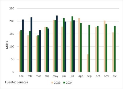 Paraguay Faena Mensual De Vacunos