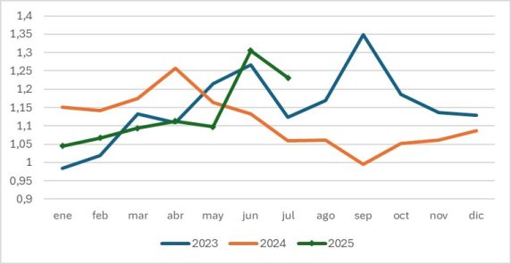 RelaciÓn De ReposiciÓn En Paraguay