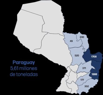 Agricultura