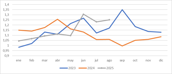 RelaciÓn De ReposiciÓn En Paraguay