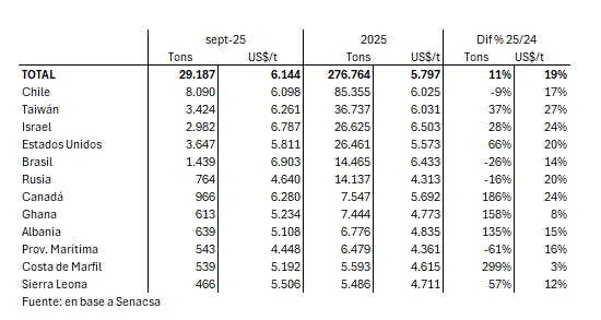 Paraguay Exportaciones Carne Vacuna