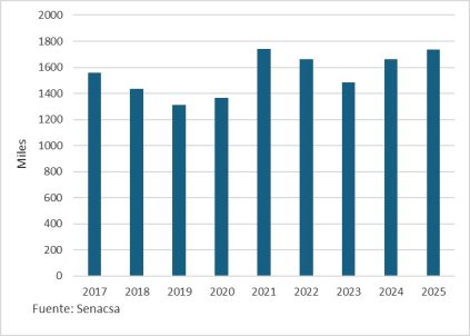 Paraguay Faena En Plantas Exportadoras (ene Sep)