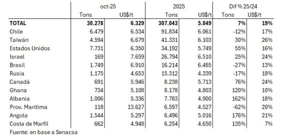 Paraguay Exportaciones Carne Vacuna