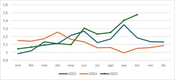 RelaciÓn De ReposiciÓn En Paraguay