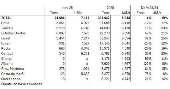 Paraguay Exportaciones Carne Vacuna