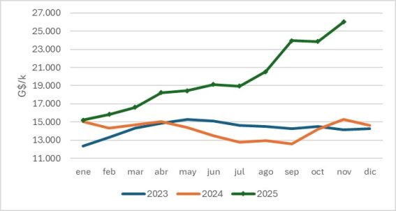 Precio Del Ternero En Paraguay