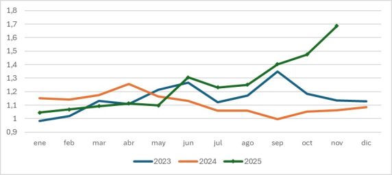 RelaciÓn De ReposiciÓn En Paraguay