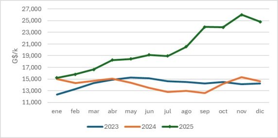 Precio Del Ternero En Paraguay