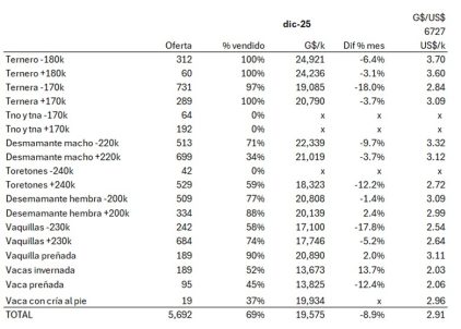 Resumen Ferias Por Pantalla