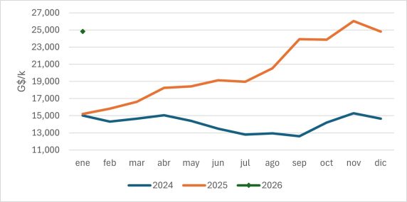 Precio Del Ternero En Paraguay