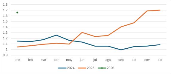 RelaciÓn De ReposiciÓn En Paraguay