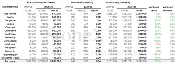 Soja Estimaciones Para La Zafra 2025 26
