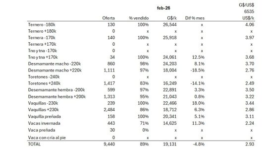 Resumen Ferias Por Pantalla
