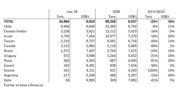 Paraguay Exportaciones Carne Vacuna