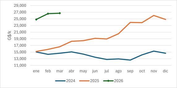 Precio Del Ternero En Paraguay