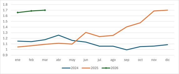 RelaciÓn De ReposiciÓn En Paraguay