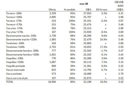Resumen Ferias Por Pantalla