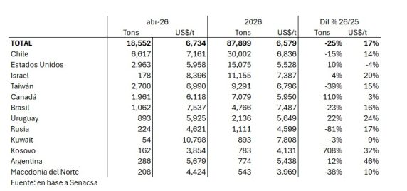 Paraguay Exportaciones Carne Vacuna