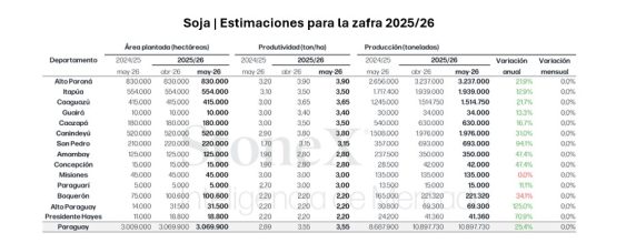 Soja Estimaciones Para La Zafra 2025 26