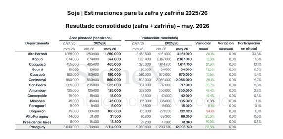 Resultado Consolidado