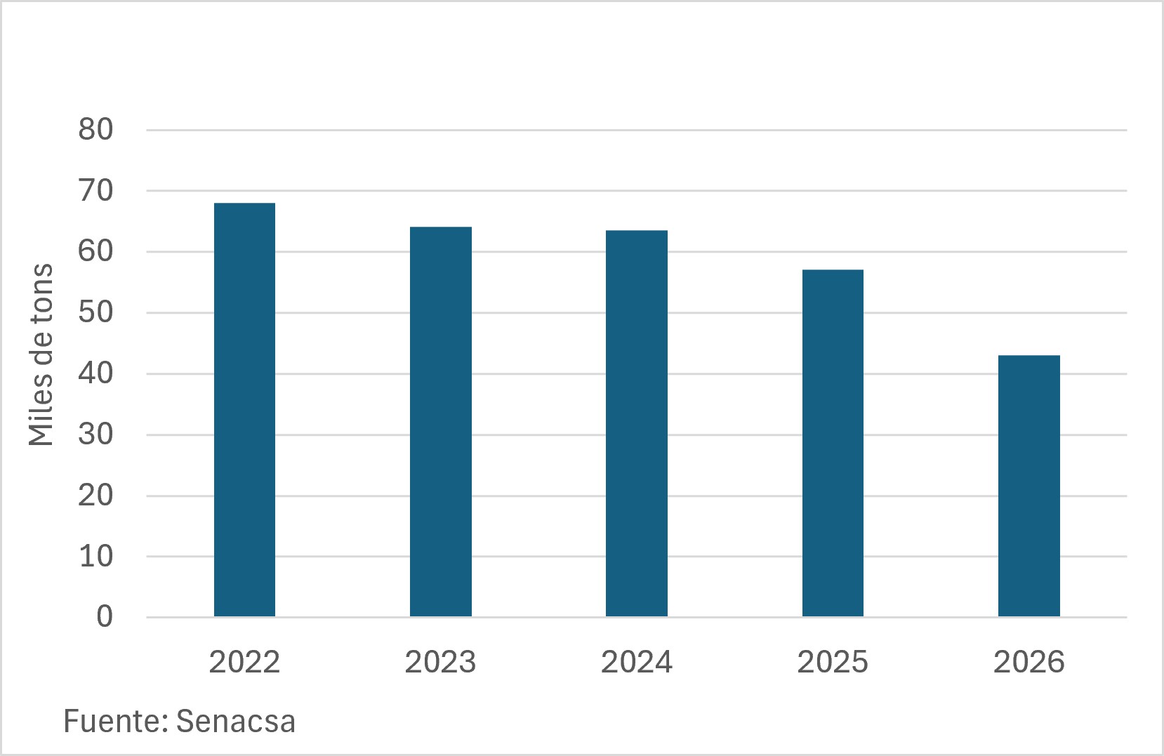 Exportaciones A Chile En El Primer Semestre