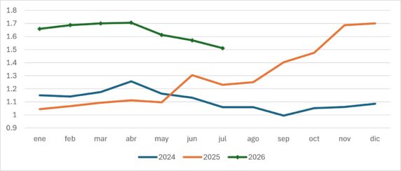 RelaciÓn De ReposiciÓn En Paraguay