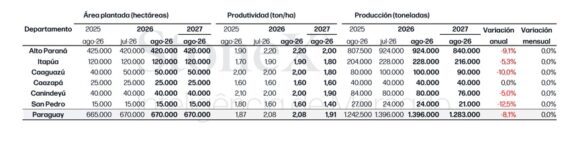 Soja Estimaciones