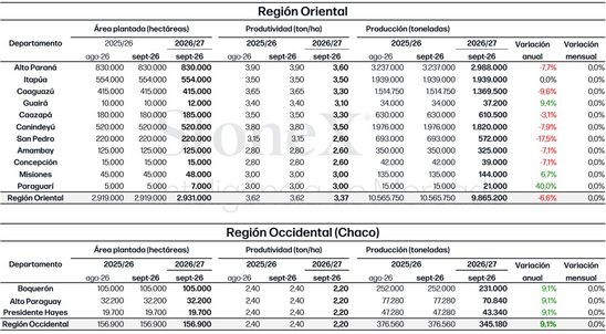 1 Soja Estimaciones Para La Zafra 202627