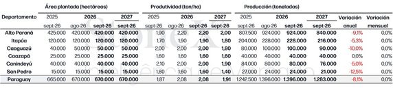 2 Soja Estimaciones Para Las Zafriñas 2026 Y 2027