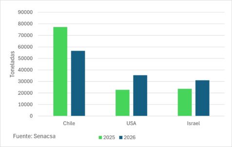Exportaciones En El AÑo A Agosto