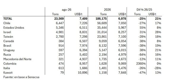 Paraguay Exportaciones Carne Vacuna
