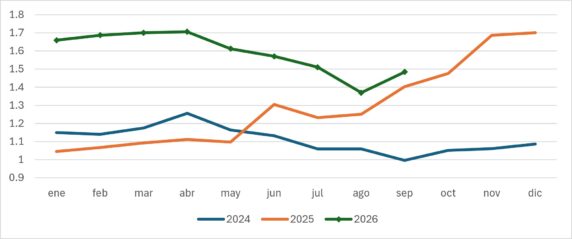 RelaciÓn De ReposiciÓn En Paraguay